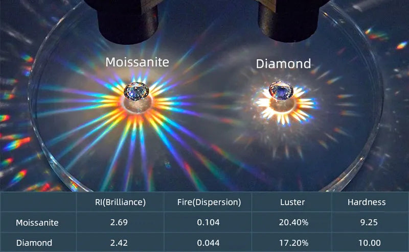Brincos em Moissanite IOGOU D VVS1 com Curvas Graduadas para Mulheres, Brincos de Pirecing em Estilo Stud, Joias Finas em Prata Esterlina 925